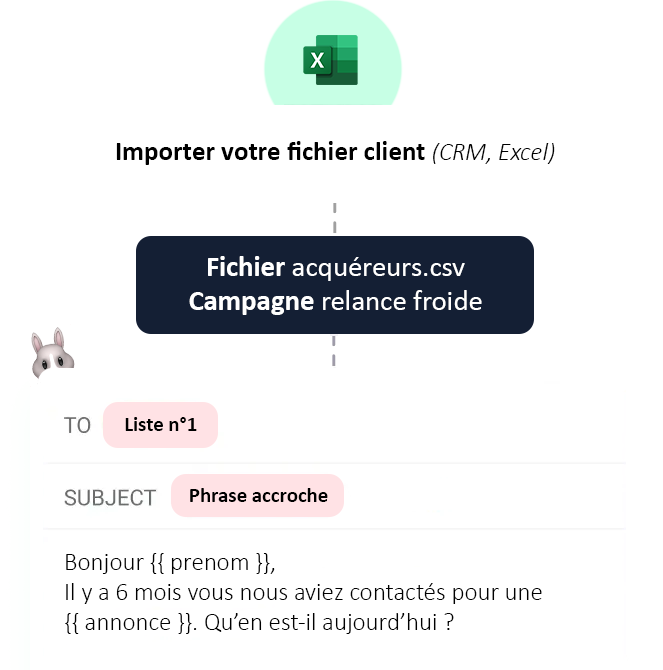 Relance et nurturing de vos prospects