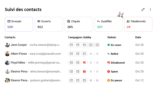 Suivi de vos contacts
