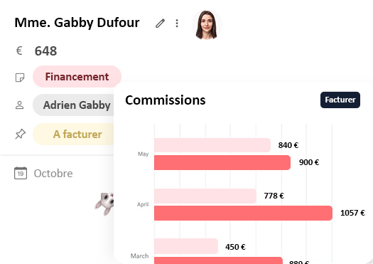 Apports d'affaires et nouveaux revenus avec Gabby